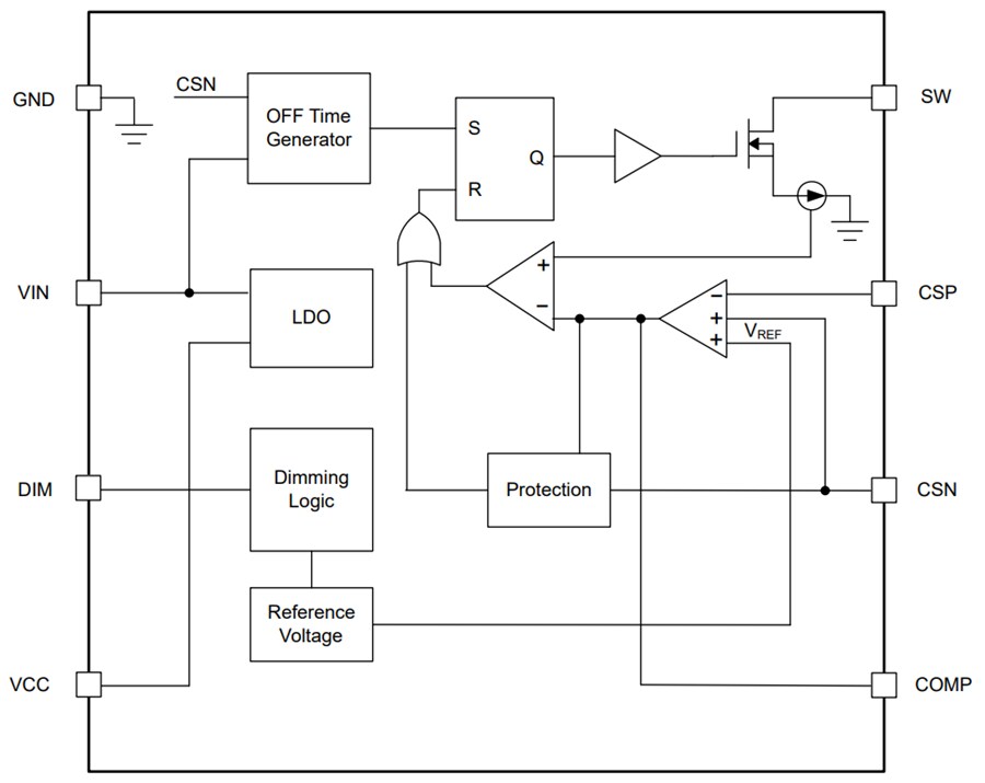 Block Diagram - Texas Instruments LP8865C-Q1 Multi-Topology LED Drivers