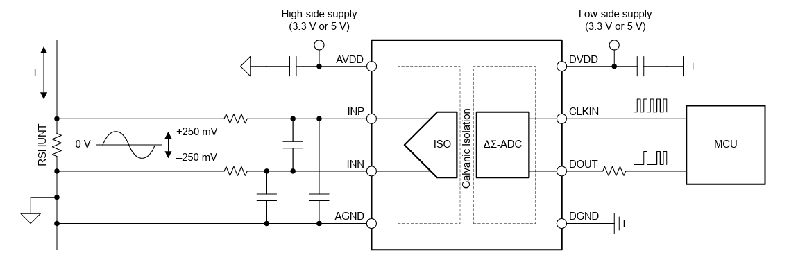 Application Circuit Diagram - Texas Instruments AMC0x06M25/-Q1 Isolated Delta-Sigma Modulators