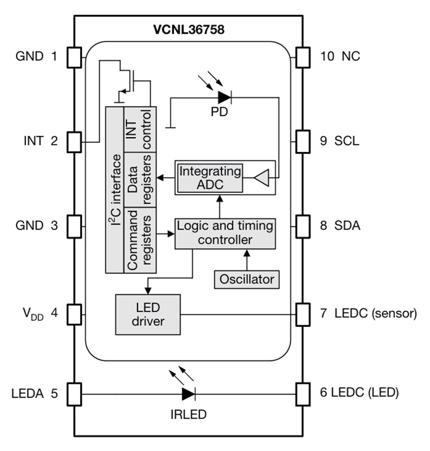 Block Diagram - Vishay Semiconductors VCNL36758 Medium Distance Proximity Sensor