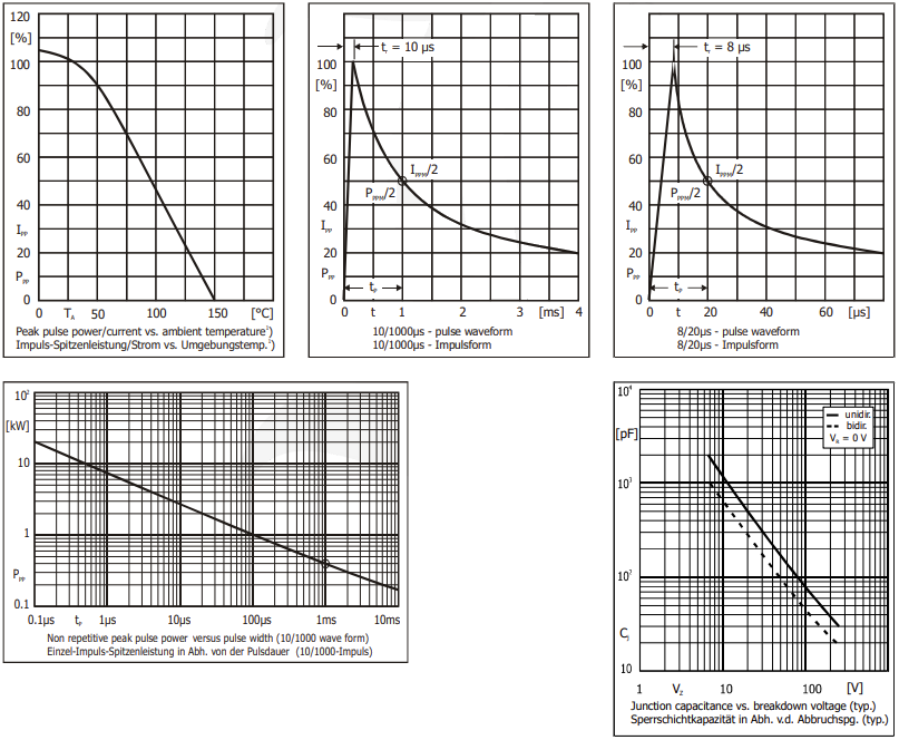 Performance Graph - Diotec Semiconductor TPSMF4Lx SMD Transient Voltage Suppressor Diodes
