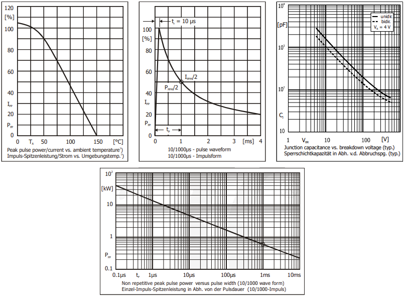 Performance Graph - Diotec Semiconductor P6SMB200x SMD Transient Voltage Suppressor Diodes