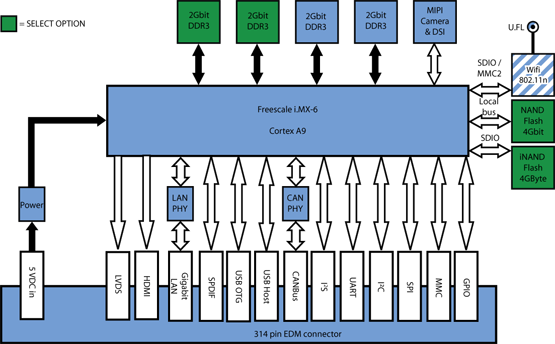 Block Diagram